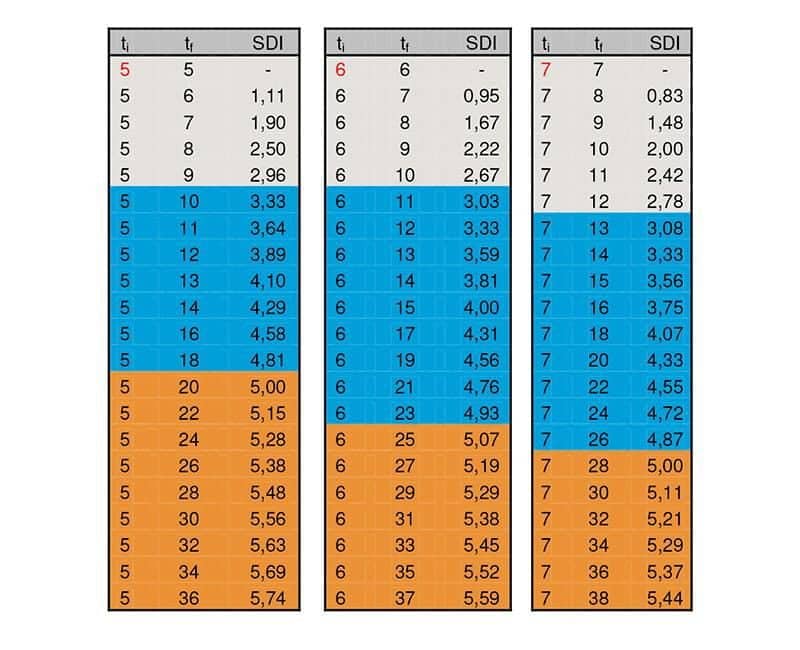 silt density index for ro